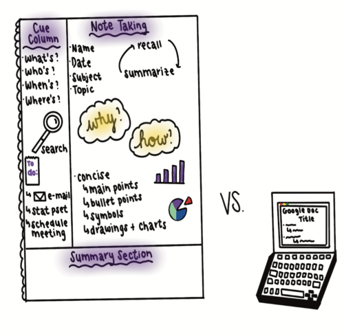 Amelie Lima paper notes vs digital