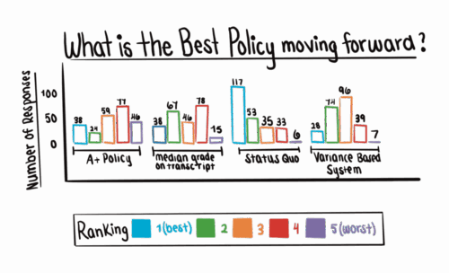 amelie lima - caroline graph 1