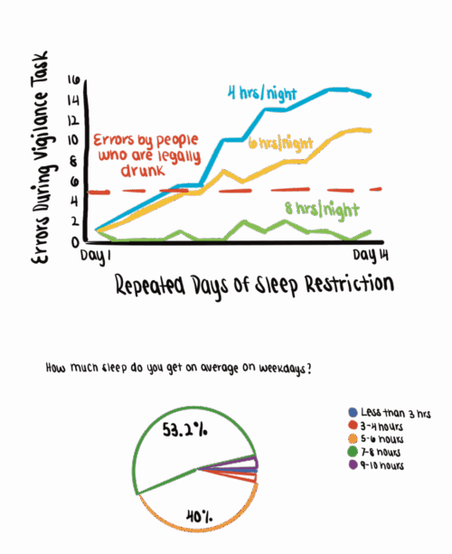 amelie lima mia graph