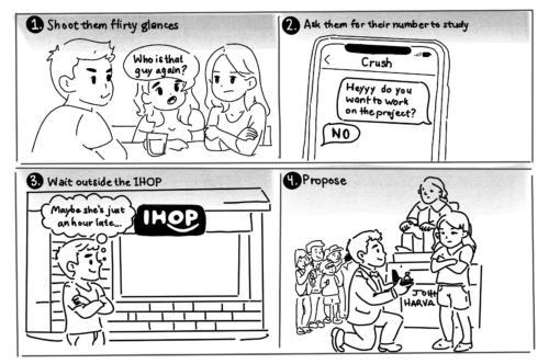 The “Independent’”s Guide to Securing a Significant Other by Valentine’s Day The “Independent’”s Guide to Securing a Significant Other by Valentine’s Day