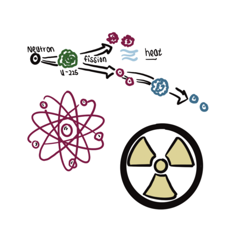 amelie_nuclear